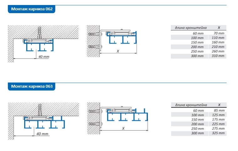 Технические характеристики профиля для панельных штор