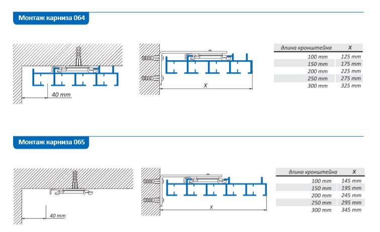 Технические характеристики профиля для панельных штор